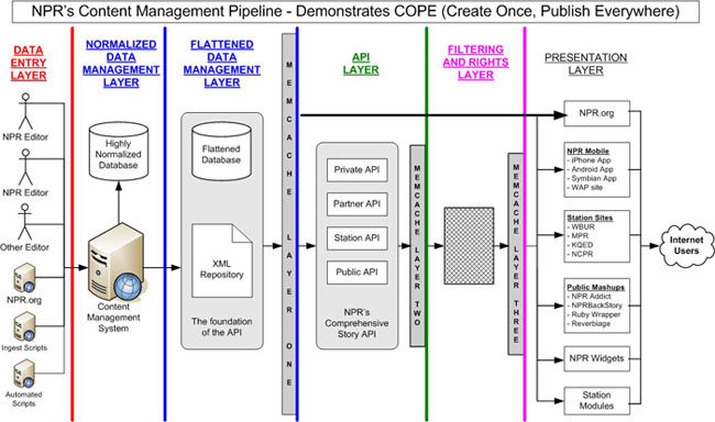 NPR Architecture Diagram