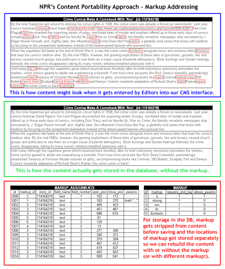 NPR Flow of Markup Through Content